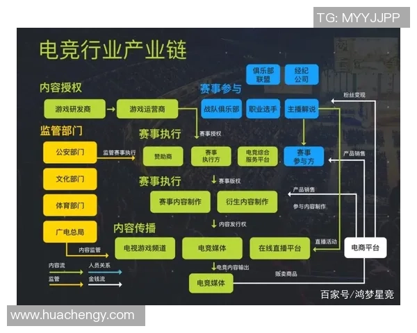 电子竞技产业的崛起与未来发展趋势探析：技术创新与全球化竞争的新机遇