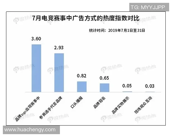 电竞产业发展新机遇 解读未来五年全球电竞市场趋势与挑战