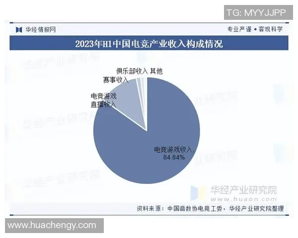 电竞职业联赛发展现状与未来趋势分析及行业竞争格局探讨 电竞职业联赛发展现状与未来趋势分析及行业竞争格局探讨