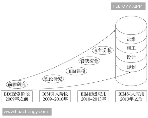 RulerADC在数字营销领域的创新应用与未来发展趋势探讨